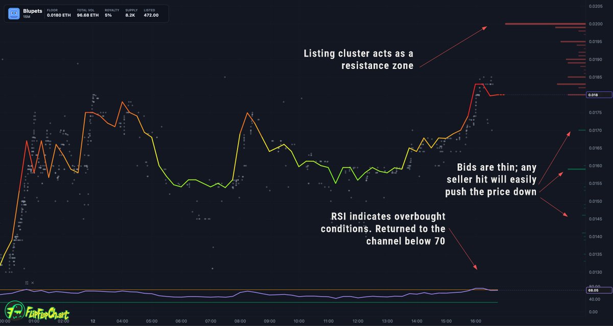 FlipFlopChart tweet media