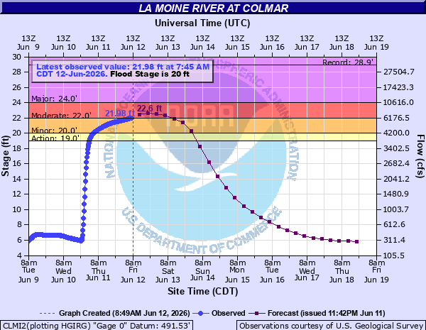 Natester1986's tweet photo. DVN extends time of Flood Warning for La Moine River at Colmar [IL] till Jun 14, 8:00 AM CDT https://t.co/4LahzR2oXG https://t.co/g09NXDFjA1