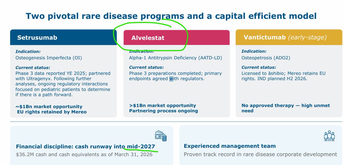 JspDilution's tweet photo. $MREO small sell orders yesterday and today and big buy orders.  🤨🧐

if they get positive news.. this is instant 100%.  binary event.   

They got two drugs.  other one is Alvelestat which is also in Phase 3 preparation.  Partnership news here can pop too https://t.co/JCDTvrYCHa