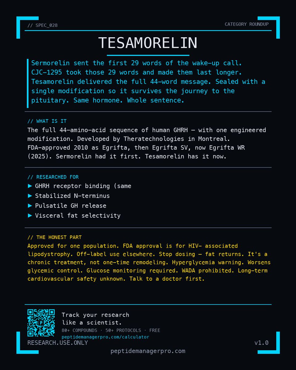 PeptideManager's tweet photo. Tesamorelin (Egrifta) 🧪

FDA-approved GHRH analog. 44-aa full sequence + stabilized N-terminus. 15-18% visceral fat reduction in Phase 3. Approved: HIV lipodystrophy.

For research purposes only.

https://t.co/R57tvqfWEl #Tesamorelin #GHRH https://t.co/P2UA9NKSgm