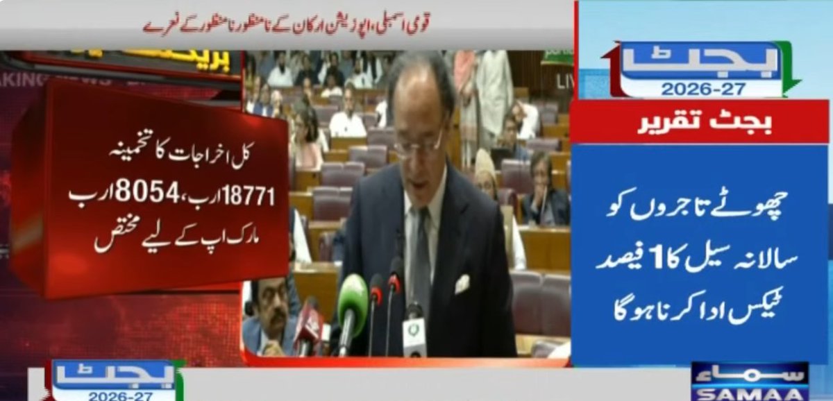 SAMAATV's tweet photo. According to budget documents, the federal government has projected total income of Rs11,751 billion for the upcoming fiscal year, with a significant portion expected from non-tax revenues.

Official budget figures indicate that federal non-tax revenue has been estimated at Rs5,336 billion, reflecting earnings from sources such as government services, dividends, and other administrative receipts.

#samaatv #shehbazsharif #budget