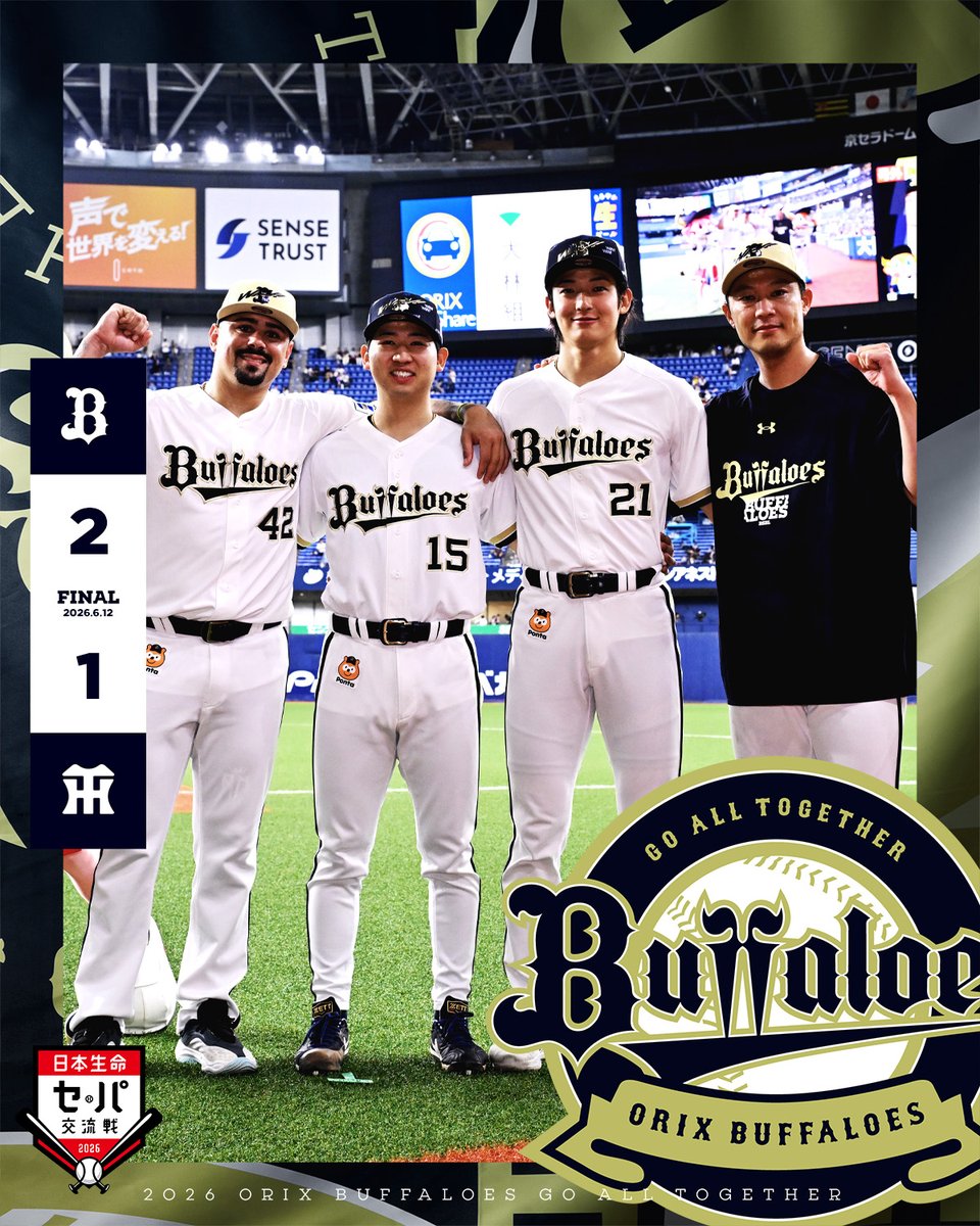 Orix_Buffaloes's tweet photo. 6月︎12日（金）
オリックス 2-1 阪神
【勝】入山【敗】村上【S】マチャド

西川＆紅林の連続弾で先制！盤石の投手リレーで関西ダービー初戦を制す！
https://t.co/freqG9rXOw

◇ 岸田 護 監督
「（初回の2本のホームランが）本当に大きかったですね。その後を全員でしっかりと守ってくれたと思います・・・」

📹試合ハイライトはこちら！
https://t.co/js8yOU4ueN

#Bs2026
