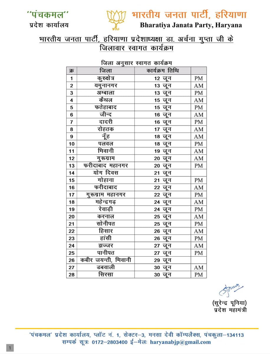 BJP4Haryana's tweet photo. भाजपा हरियाणा प्रदेशाध्यक्षा डा. अर्चना गुप्ता जी के जिलावार स्वागत कार्यक्रम🪷

@bjparchanagupta https://t.co/OjB5kHrA1n