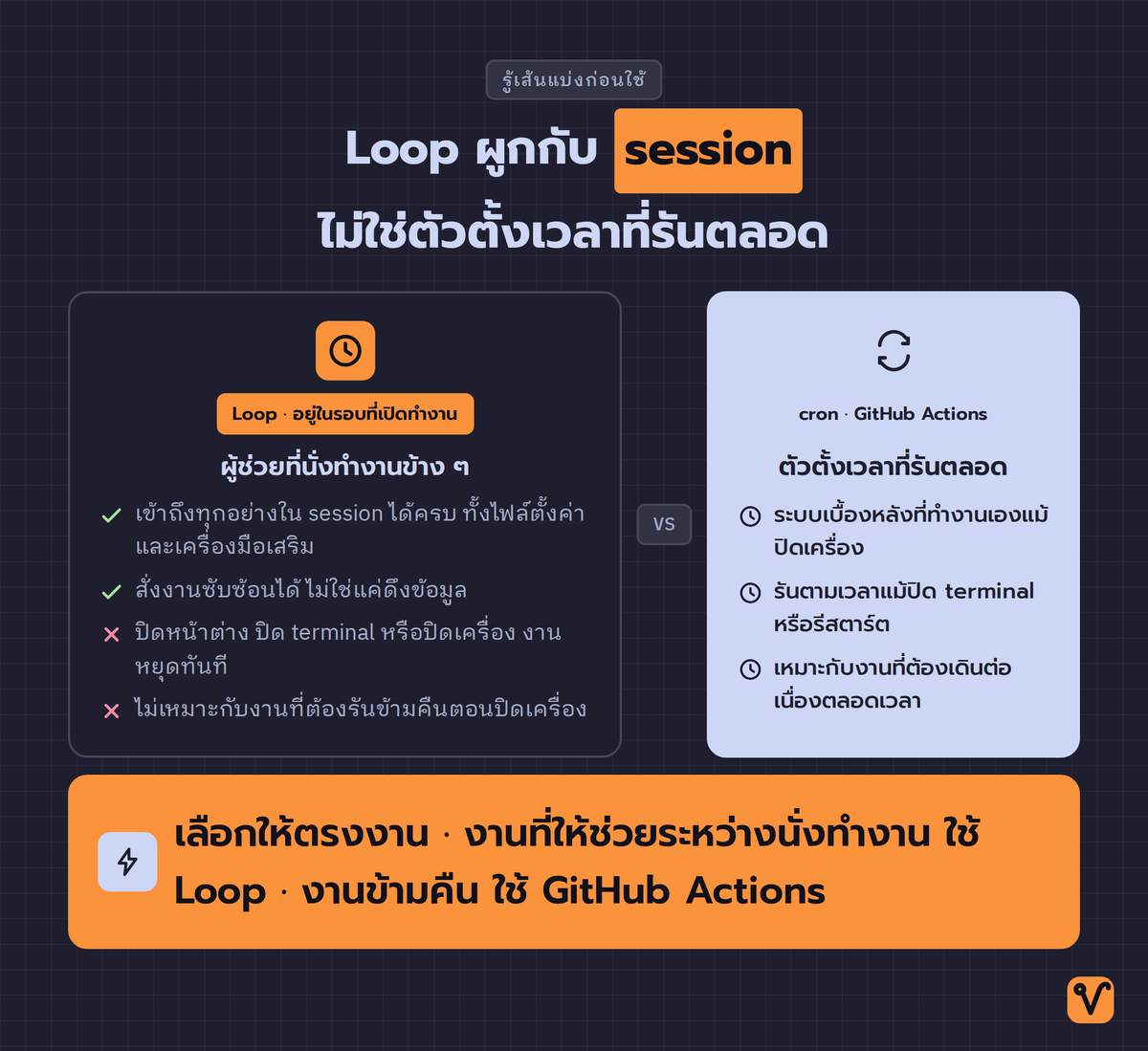 vibecodingth's tweet photo. มีงานที่ต้องทำซ้ำเวลาเดิมทุกวัน เช่น สรุปทุกเช้าว่าเมื่อวานทีมทำอะไรบ้าง

ปกติต้องทำเองทุกเช้า ไม่ก็ตั้งเวลาอัตโนมัติแบบที่ต้องเขียนโปรแกรมเป็น

Claude Code ตัวช่วย AI ที่สั่งงานด้วยข้อความ เพิ่งเพิ่ม Loop ให้ตั้งงานวนซ้ำได้ด้วยภาษาคน

เดี๋ยวไล่ดูว่าตั้��ยังไง ใช้ได้แค่ไหน

1/10 https://t.co/McnfpCn6MU