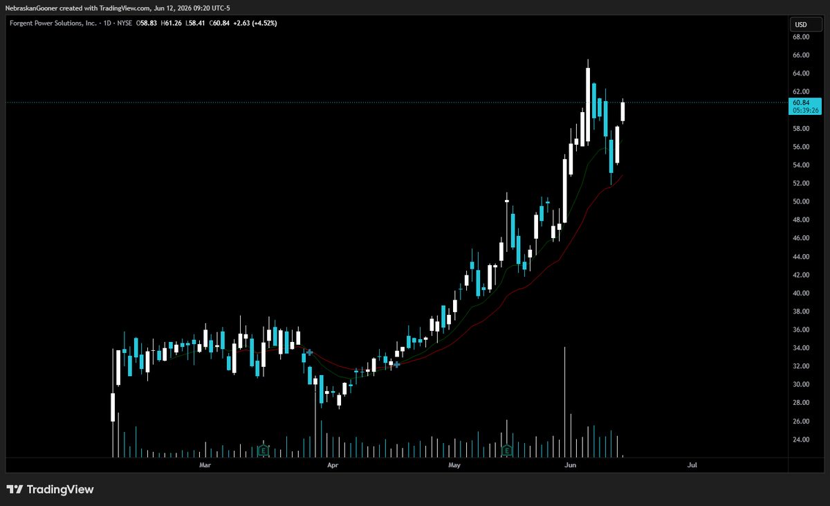 Nebraskangooner's tweet photo. $FPS

Interesting energy chart. https://t.co/6vA9kEcaui