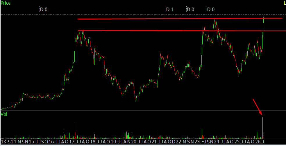 Sumit609Tiwari's tweet photo. 10 yrs price breakout  on weekly timeframe
small cap - mkt cap below 2000cr
need to study its

Like,share,RT
#multiyearbreakout https://t.co/IgPDfogvqF
