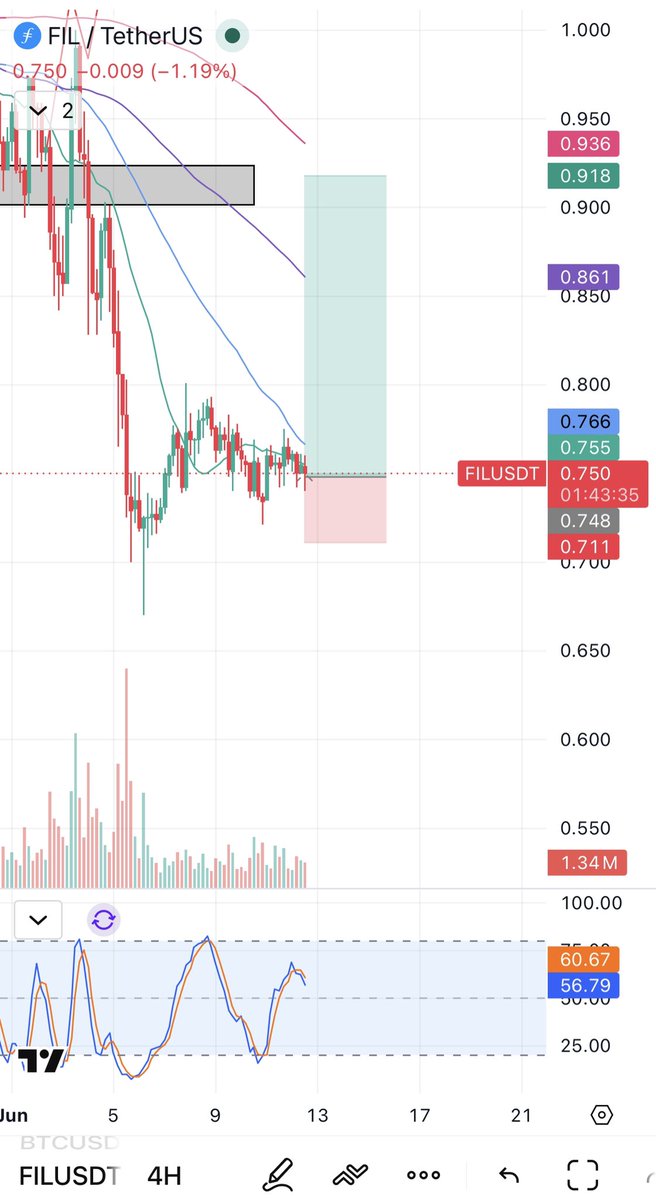 Crypto Horizon tweet media