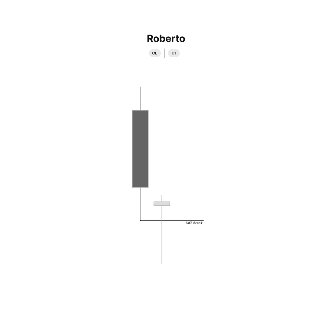 RobsTradez's tweet photo. $CL Execution.
Trade came in with a built-in tutorial🎮 https://t.co/x8aT8yne5f