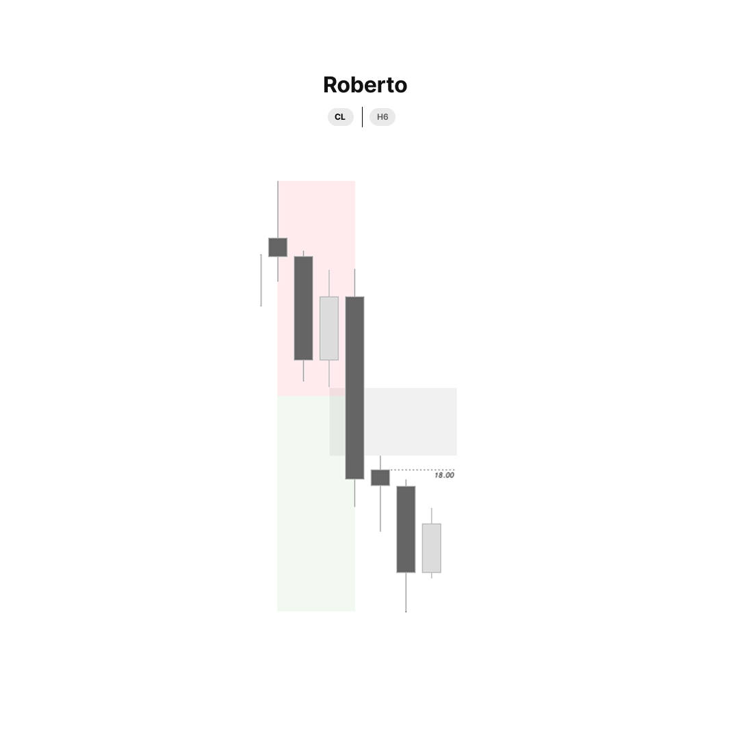 RobsTradez's tweet photo. $CL Execution.
Trade came in with a built-in tutorial🎮 https://t.co/x8aT8yne5f