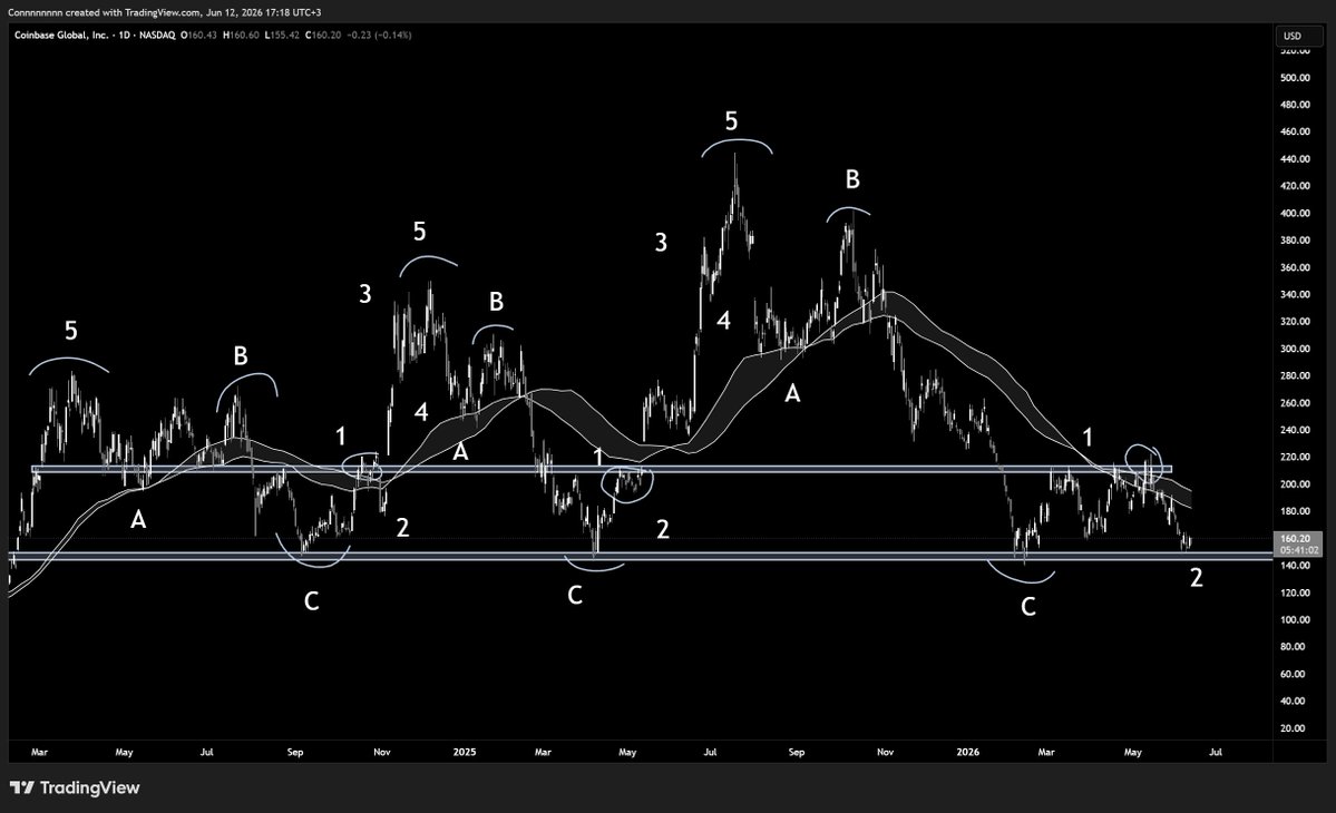 __Con_'s tweet photo. This post will go over exactly how I'm positioning myself in today's market.

From my reasoning behind why I think certain sectors will run, to the stocks I'm holding.

Here's my market outlook:

There are a few niches worth investing in here.

I think we can group them in 5 sectors:

1) Companies that enable AI growth (called AI enablers)

2) Companies that grow when AI grows (called AI beneficiaries)

3) Crypto (and companies that do well when $BTC and other cryptocurrencies perform well, called "betas")

4) Robotics (not just humanoid robots, I mean everything robotics)

5) Power/Energy (companies that will fuel the function of AI enablers)

Here are a few reasons, and how I'm playing this:

Firstly, we are in an energy world.

We need energy.

It is the new gold, as it powers everything.

We got the U.S. government spending money on AI growth, and businesses with 0 clue how it works wanting to get in.

I'm not going to say this is a once in a lifetime opportunity, but it's close to it lol.

So it makes sense to bet on the companies producing this energy.

Think:

$SOLS, $OKLO, $SMR, $CEG, $VST, and $QS are a few.

My top 3: $SOLS, $OKLO, and $SMR 

I have further theses for why I like these specifically, but you can just search them up on my profile though.

Now, as we said, this is the base later: energy/power stocks.

As we work our way up, we're getting closer and closer to "the source" = where the money is rotating to first.

The next layer is "AI enablers," think data centers, photonics, semiconductor equipment, etc..

These should all continue to go up as business + government spending increases (seems like a clear trend, and nobody wants to be left behind).

So I'm buying some names here:

$OPTX, $ASYS, $SHMD $BRUN, $AAOI, $DGXX, $IREN, $NBIS, $MU and $CRWV. 

Again, my top 3 here are $OPTX, $ASYS, and $SHMD.

You can read my reasoning by just searching these tickers up on my profile lol.

Next, we got the "AI beneficiaries" or the stocks that will go up as AI continues to grow on its metrics.

Right now, investors think AI will take over these businesses, but they don't realize AI is actually aiding them instead.

If we look at the earnings of all of these companies it is increasing like wild, yet the price is down.

Margins are also much better, but investors don't care, YET.

So I'm buying in here.

Some names: $ZETA, $RDDT, $NOW, $TEAM, to name a few.

There are more, but that's a good list.

Ok, now time for Robotics.

We all know Robotics will be a world changing industry in the future.

Legit.

From cleaning, cooking, to humanoid robots.

It's definitely worth having some $ in this sector.

Here are my favorite ones: $OUST, $AMBA, $VPG, and even $TSLA.

Yes, Tesla.

And lastly, we got Crypto.

Everyone is screaming $BTC to 40k, $ZEC is now worthless, $SOL is cooked.

But I don't believe it.

Every cycle there is some sort of FUD, and every cycle, we come out higher.

Things seem to be bottoming out here. Nobody is buying in, and chart seems bottomed on the HTF.

So, I'm positioning myself in a few of these for crypto exposure (I'm fine with being a bit early, since these are long-term):

Think $COIN, $HOOD, $CYPH, $ZEC, $BTC, etc..

Of course, we can get some stocks in the middle of these: $CLSK, $MARA, $HUT, $HIVE (all which I think will be good).

And some more undervalued companies: $NIO, $RIVN, $LYFT for the long-term.

But this is just my 2c on where I'm investing in next.

Any sectors I should look at, in which you guys are investing in here?

What are your guys thoughts?