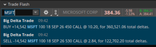 TheSandpitCrew's tweet photo. $MSFT Call Debit Spread  Buy +450C / Sell -530C Sept18  
Current OI: 11.6K/5.6K _ Current Vol. 19K & 17K
$SPY $QQQ $NOW $SNOW $CRM $IGV $META