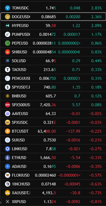 AstmaCoin's tweet photo. #DogeCoin #Crypto #SpaceX https://t.co/kj6EbDgyIq