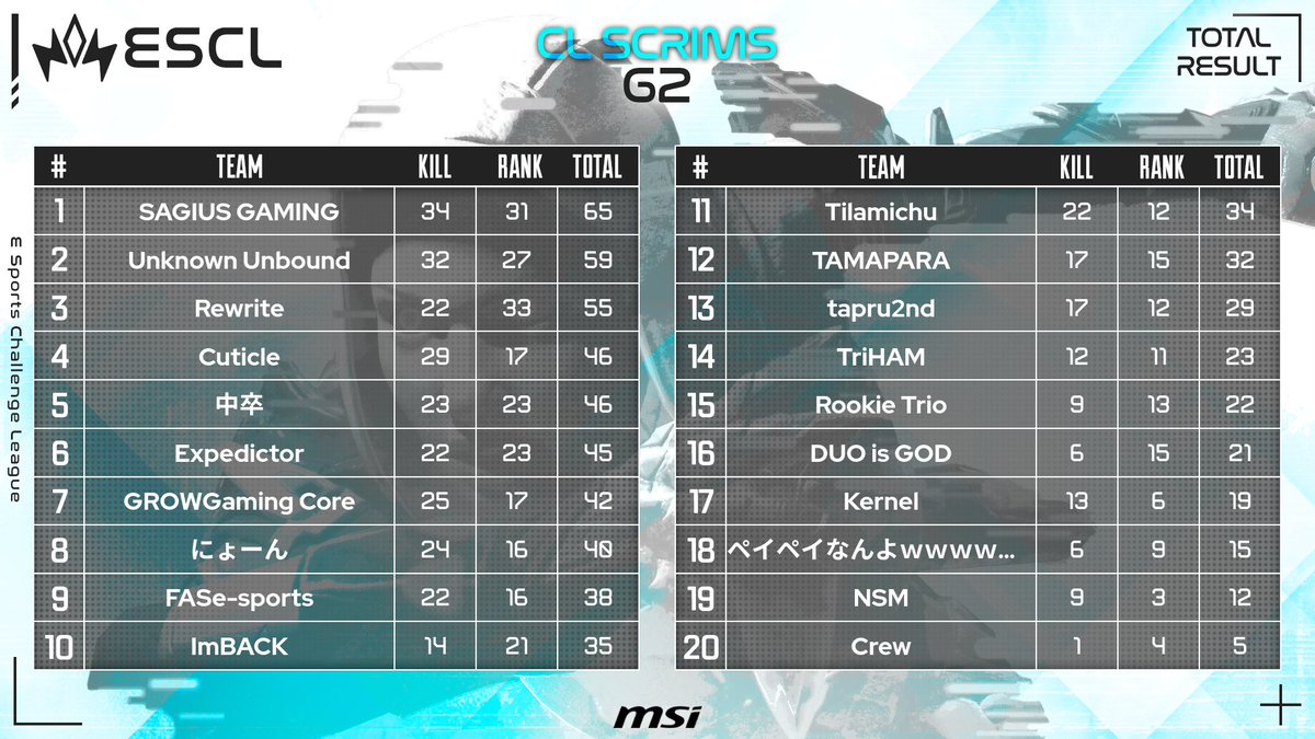 ESCL_GG tweet picture
