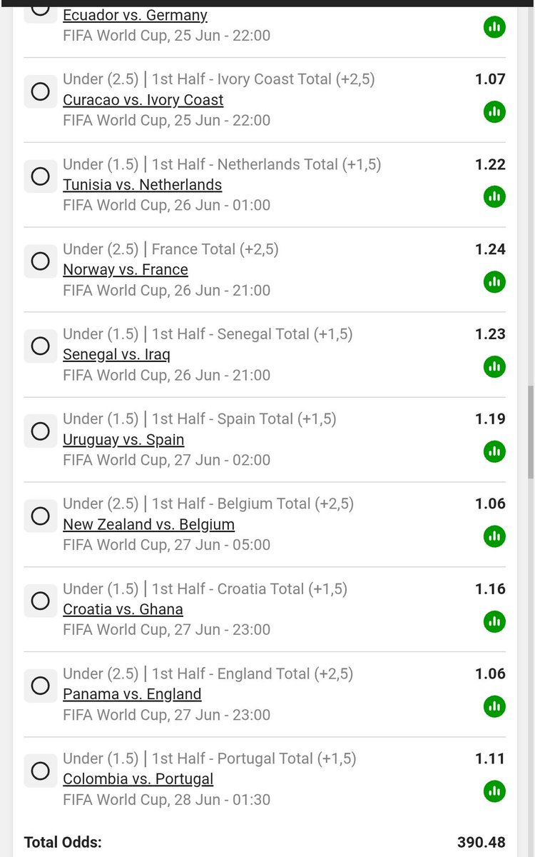 NdalamaEds1893's tweet photo. SELECTED TEAM FIRST HALF GOALS 
UNDER 1.5/2.5📌

✌️390 ODDS 💥BW5C1A228A

https://t.co/U12hF3nhno https://t.co/wU9kZid70A