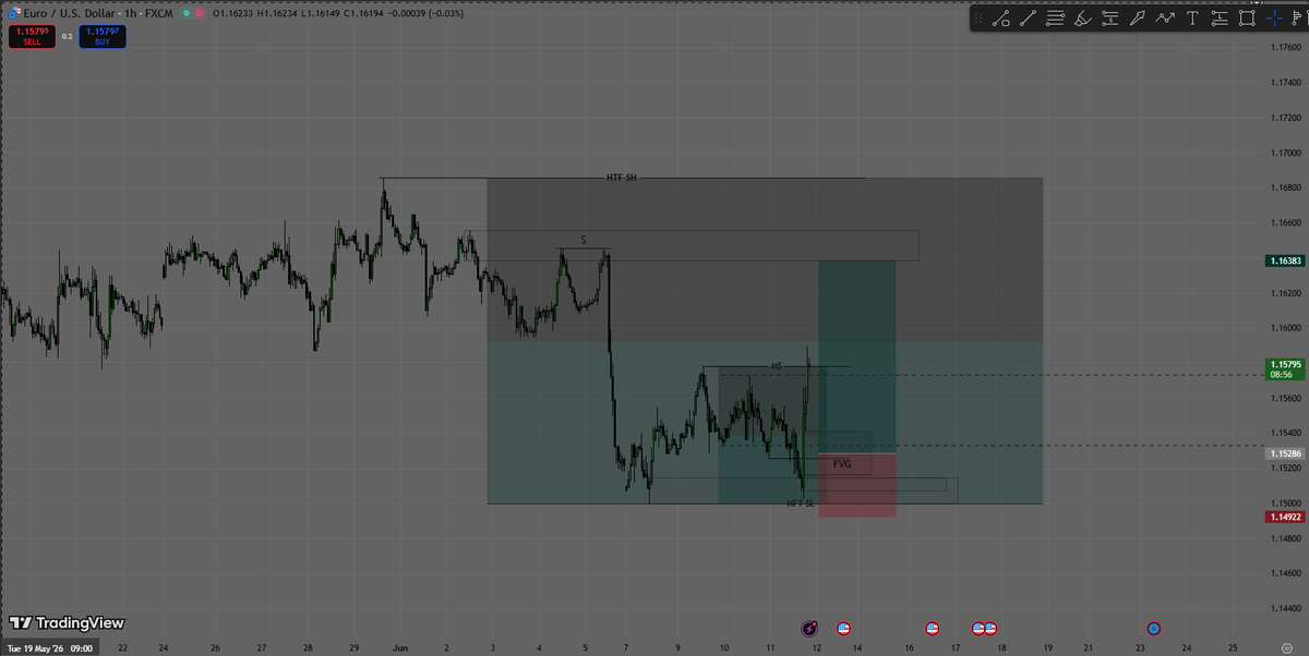 boyAvalanche's tweet photo. Just one trade away ! 
#ForexMarket #forextrader https://t.co/COqF4zL3FH
