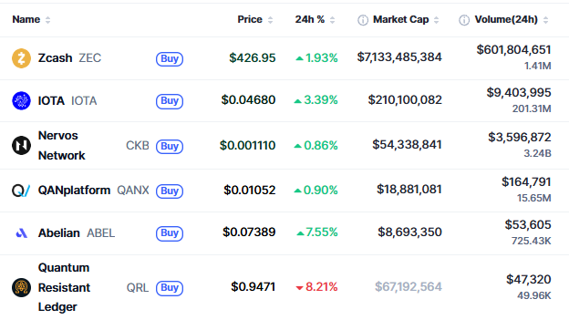 aldi8boy's tweet photo. Today’s #QuantumResistant cryptos: https://t.co/QE8bGXXdHW