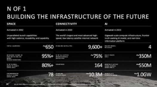 corycozy's tweet photo. $SPCX | #SPCX | #InSpace | 06.12.2026 https://t.co/kQwvRcjg7y