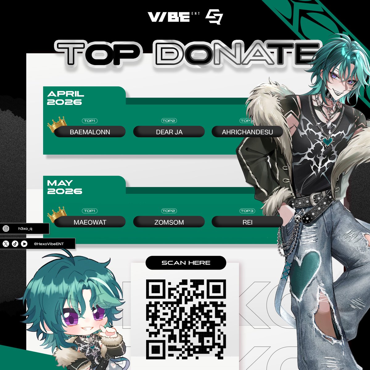 HexoVibeENT's tweet photo. 📣HEXO | ประกาศรายชื่อ Top Donate ประจำเดือน เม.ย. - พ.ค. 2026

เพื่อยืนยันสิทธิ์รับ VibeENT Monthly Top Donator Reward 
ผู้ที่มีชื่อเป็น Top Donate ในแต่ละเดือน (เมษายน - พฤษภาคม 2026) 

📌กรุณากรอกแบบฟอร์ม: 
https://t.co/rlXTeFfLl3 https://t.co/MD3XxlAiM5