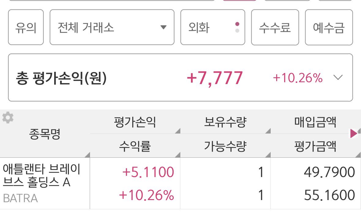 Peria1024's tweet photo. 두 달만에 무려 +10.26%의 수익을 올렸다. 이 속도면 대략 20년 후에 은퇴와 경제적 자유를 얻을 수 있을 듯. 현명한 투자자의 원칙, 돈이 나를 위해 일하게 하라.
#BATRA https://t.co/tF1TysmYxk