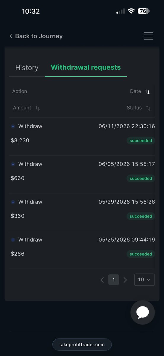 harrissd_'s tweet photo. 3 weeks, 1-2 micros, 5 TPT 25k pro accounts. I love @TakeProfitLLC  🤘$8230 this week alone and I haven’t even traded today yet. 😉. Size down people https://t.co/aLMkDUyBbw