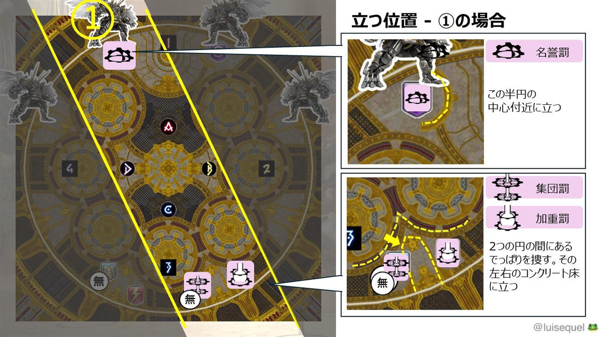luisequel's tweet photo. 絶アレキ固定にいた頃に作った攻略スライドケロ🐸これから挑戦される方は是非ご参考下さい(あくまで一例として…) #FF14 #絶アレキ https://t.co/ozjKnZaM6E