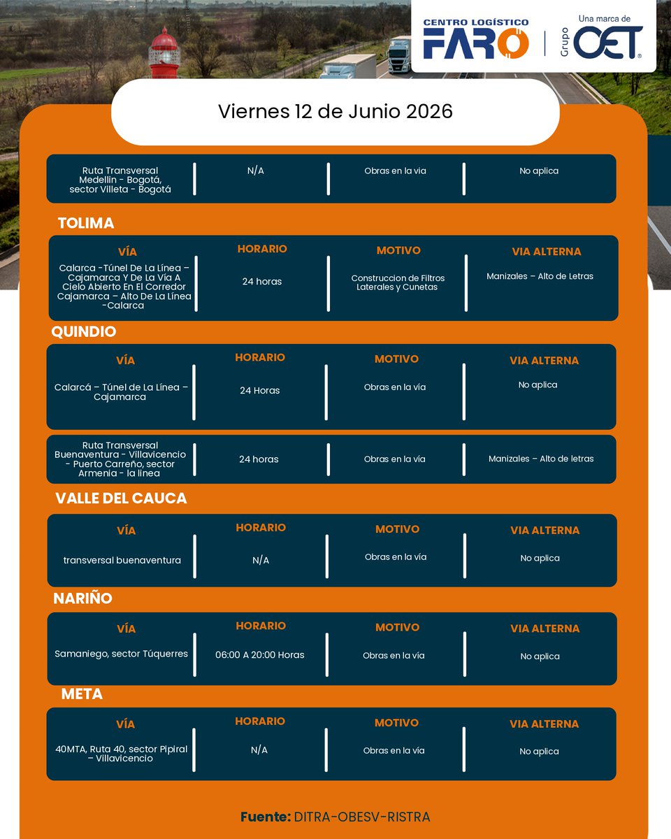 CLFARO's tweet photo. Te compartimos el estado de las vías con los hallazgos para el 12 de junio de 2026, para que te programes y evites contratiempos en el camino.   ¡Tenlo en cuenta y conduce con precaución!  #EstadoDeVías https://t.co/wPqC1njX7Y