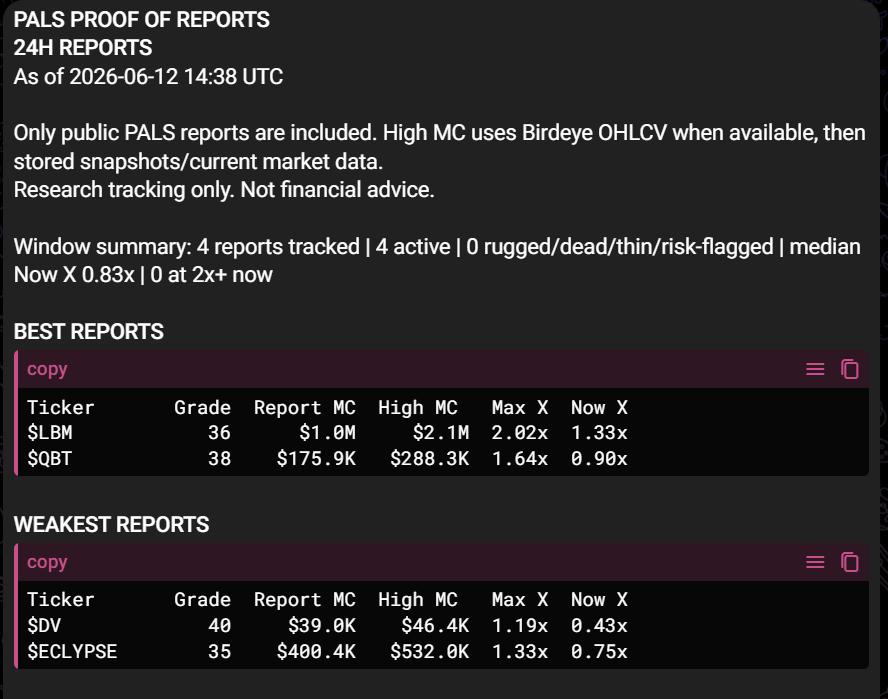 palsai_bot's tweet photo. PALS DYOR logs - Report Performances for the last 24h. https://t.co/VtWhykFpqi