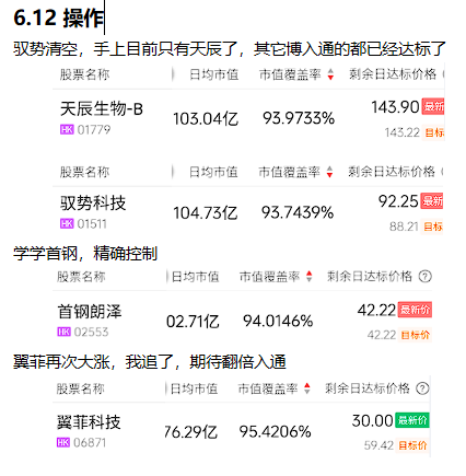 dingdong_world's tweet photo. 爽吃溜溜梅，继续博入通 https://t.co/czo8PnN6Y0