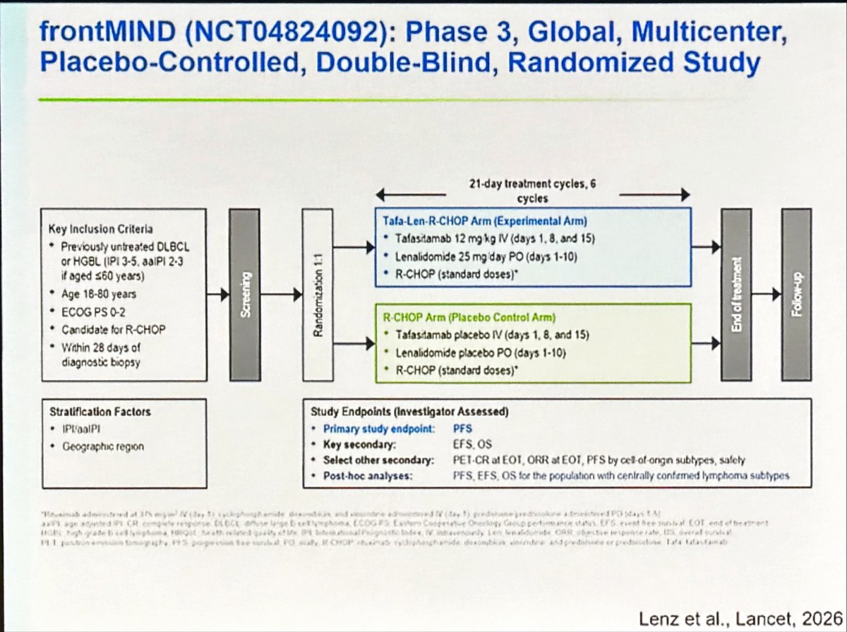 mtmdphd's tweet photo. Lymphoma - New Agents - DLBCL -  Lenz - #EHA2026 #lymsm #caxtx frontMIND #NCT04824092 https://t.co/0JSttNZctW