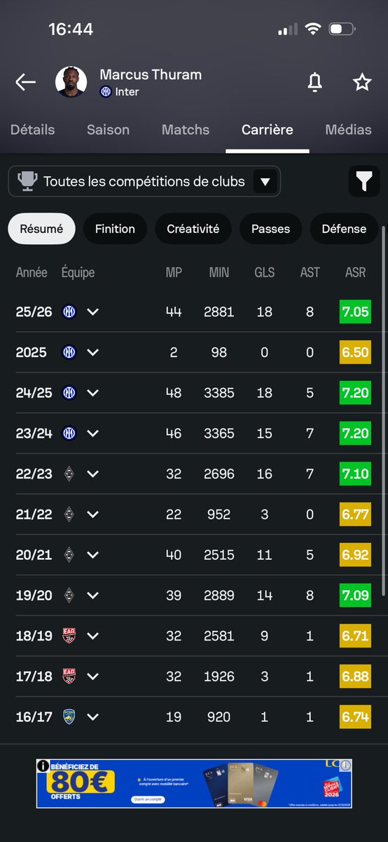 wlcbdna's tweet photo. @djdueeie @_BeFootball @lequipe Trouve un 9 à un tel prix du coup avec ces stats https://t.co/lIs1uIYLza