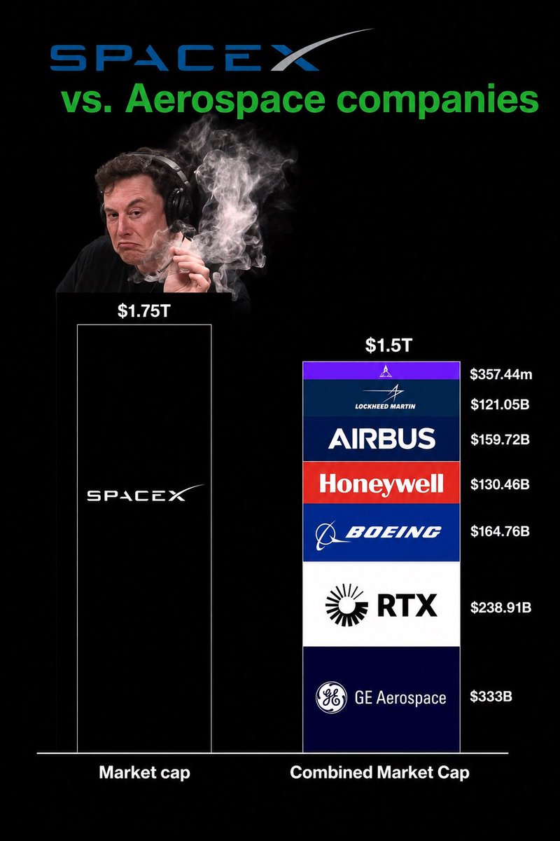 nummer1_eth's tweet photo. No further comment needed. https://t.co/fiEYnqar5L