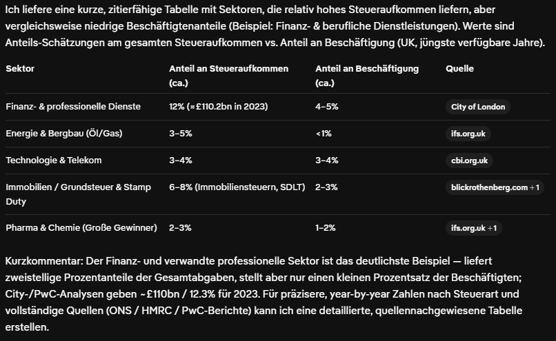 TomTubby2's tweet photo. @WolfReuter3 @SvenErikson4 @Jerusalema_AH_2 Hier nochmal ein par Zahlen für das Verhältnis von Jobzahlen und Aufkommen an Steuern:
Wenig Jobs / hohes Steueraufkommen: https://t.co/Czid1Bfv8e