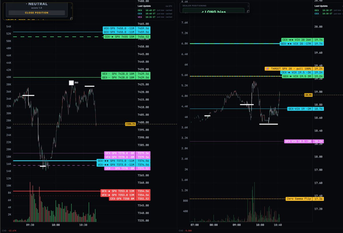 QuantNug's tweet photo. $ES_F and $VIX futures side by side here with my new algo detection tool for liquidity (big institutional whales hitting those perfect tops/bottoms with those horizontal white bars on the chart) It's all coming along nicely... https://t.co/l6Hl1D2zWI
