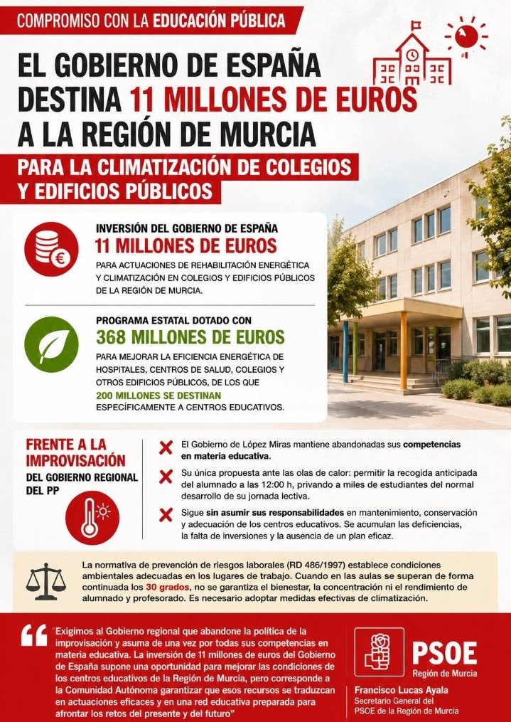 centro_psoe's tweet photo. @AytoCartagenaES @NoeliaArroyoHer Gracias al #GobiernoDeEspaña de @sanchezcastejon  que ha enviado 11 millones de euros a nuestra región para la rehabilitación energética y climatización de colegios y edificios PÚBLICOS , que si fuera por vosotros, se iría todo a la privada. https://t.co/mW7nn7LPFs