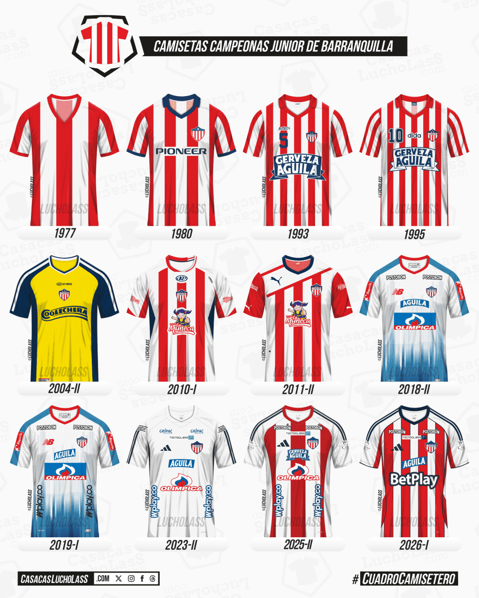 LuchoLasS's tweet photo. #CuadroCamisetero🇨🇴
⭐️Camisetas con las que el @juniorclubsa de Barranquilla se ha proclamado campeón de la Liga Colombiana.🦈

https://t.co/cctNRUvV2D👈 https://t.co/3MAbl0JGQk