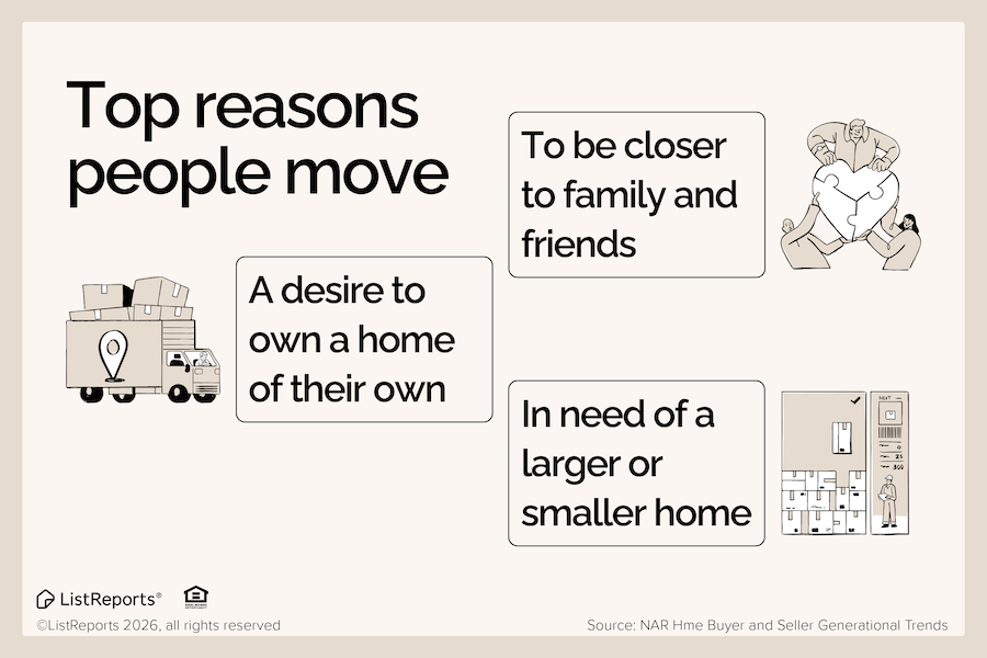 ShalmaiR's tweet photo. A move is about more than just a house 🏡 It's about life changes, new priorities, and what's next. Thinking about a move? Let's talk about your goals. #TheHelpfulAgent #HouseExpert #MovingDay #DreamHome https://t.co/XdhWgyzwwO