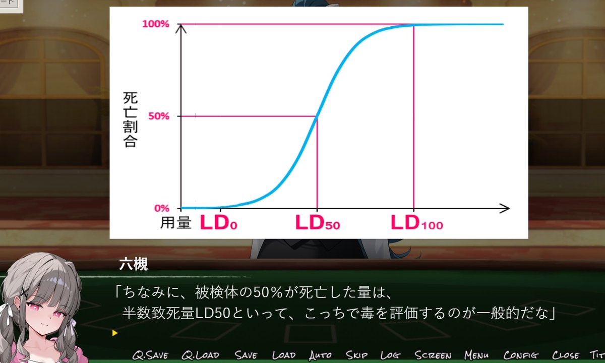 synchro9u's tweet photo. 【進捗報告】
NECRO GAME（仮）

二章　ポイズン・ポーカー編
……の途中まで。まだ序盤。
シグモイド曲線グラフなんて、大学卒業してから久しぶりに作りました（生物化学科出身）

画面が単調にならないように、素材作るのも大変ですね……

#インディーゲーム
#ゲーム制作
#スーパーゲ制デー https://t.co/G368NrECGT