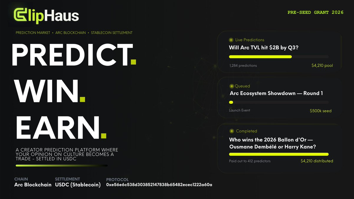 ClipHausLabs's tweet photo. Your hot take has always been free. Soon, it carries a price tag.

​🔹Stake $USDC on your conviction
🔹Win when you're right
🔹Earn what your insights are actually worth.

​Creator prediction markets are landing on @arc.⚡
​#ClipHaus. Built different. 👀

​#CryptoTwitter #México https://t.co/gbC6xwyvQR