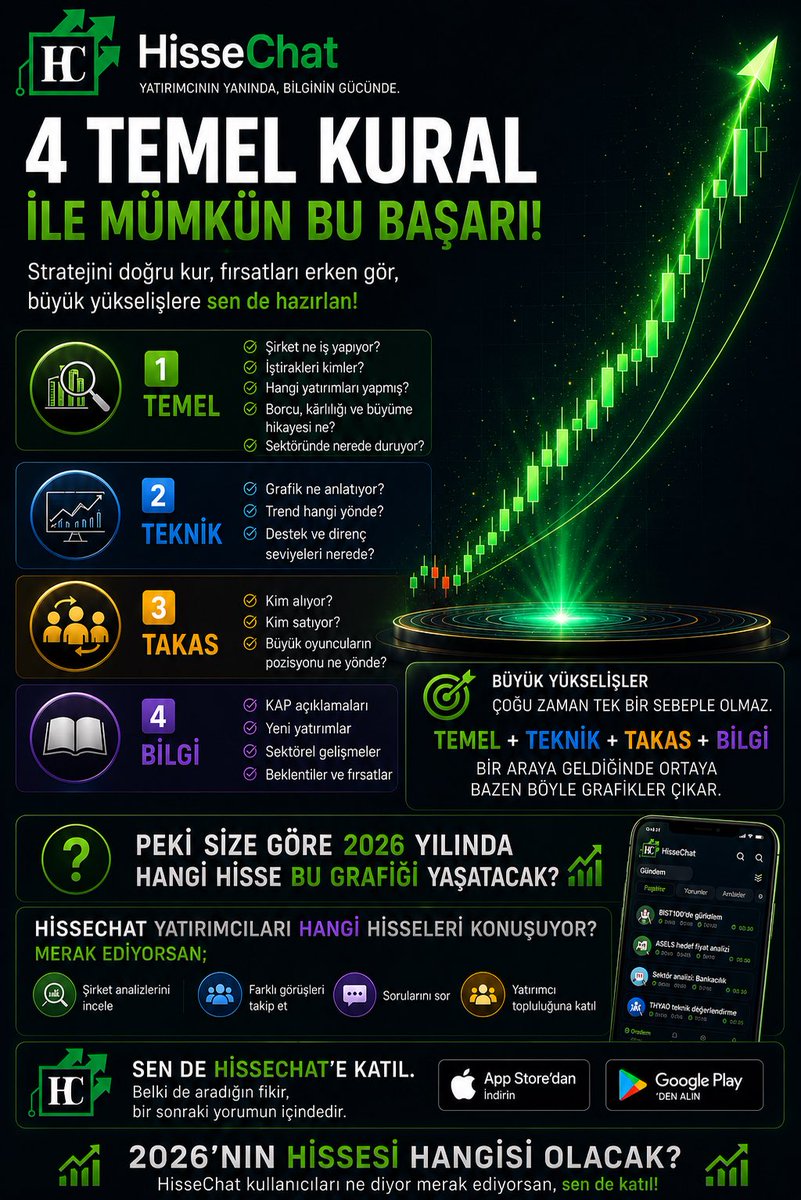 HisseChat's tweet photo. Bir grafiğe bakıp;
“Keşke daha önce fark etseydim.”
dediğiniz oldu mu?

Sizce 2026’da hangi #hisse bunu yaşatacak? 📈

📲 #HisseChat’i indir, yatırımcıların hangi hisseleri konuştuğunu sen de gör.

Android:
https://t.co/iNLgekxaXZ

Apple Store:
https://t.co/NhEMEiacEr https://t.co/mdHo9oR8em