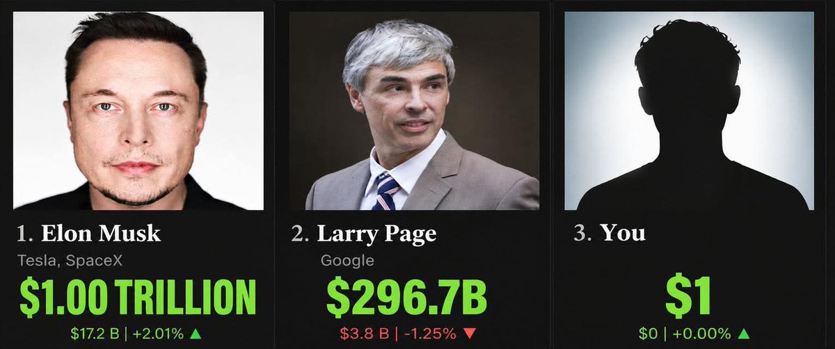 STEVLIGHT1's tweet photo. If you have a $1 net worth, 

you are closer to the 2nd richest person on earth, than he is to Elon.

read that again. https://t.co/1krHKfXt6I