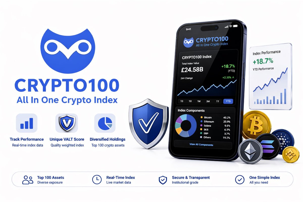 magicwhiteboard's tweet photo. Try dark mode https://t.co/7yKmnTSlPu 🆓⬇️
VALT10 indexes redefine how the crypto market can be measured. By isolating key dimensions-low volatility (stability), adoption, liquidity, and tokenomics - they provide a more actionable view than traditional indices. https://t.co/YBPdlgjflk