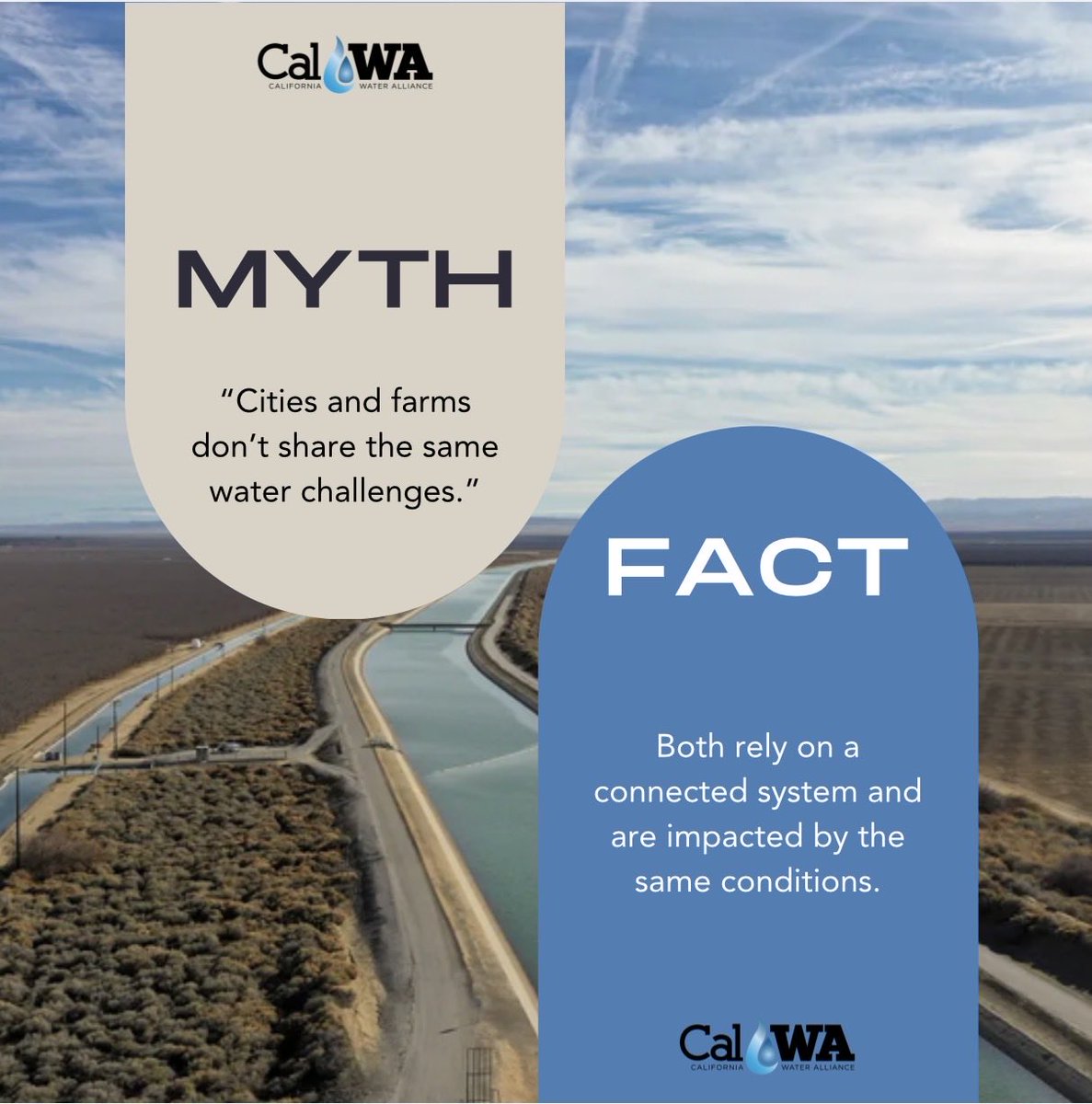 CAWaterAlliance's tweet photo. Understanding California water starts with separating myth from fact.
#WaterMatters #CaliforniaWater #CAWater #CaliforniaAg #WaterKnowledge https://t.co/0PuxXHrcBx