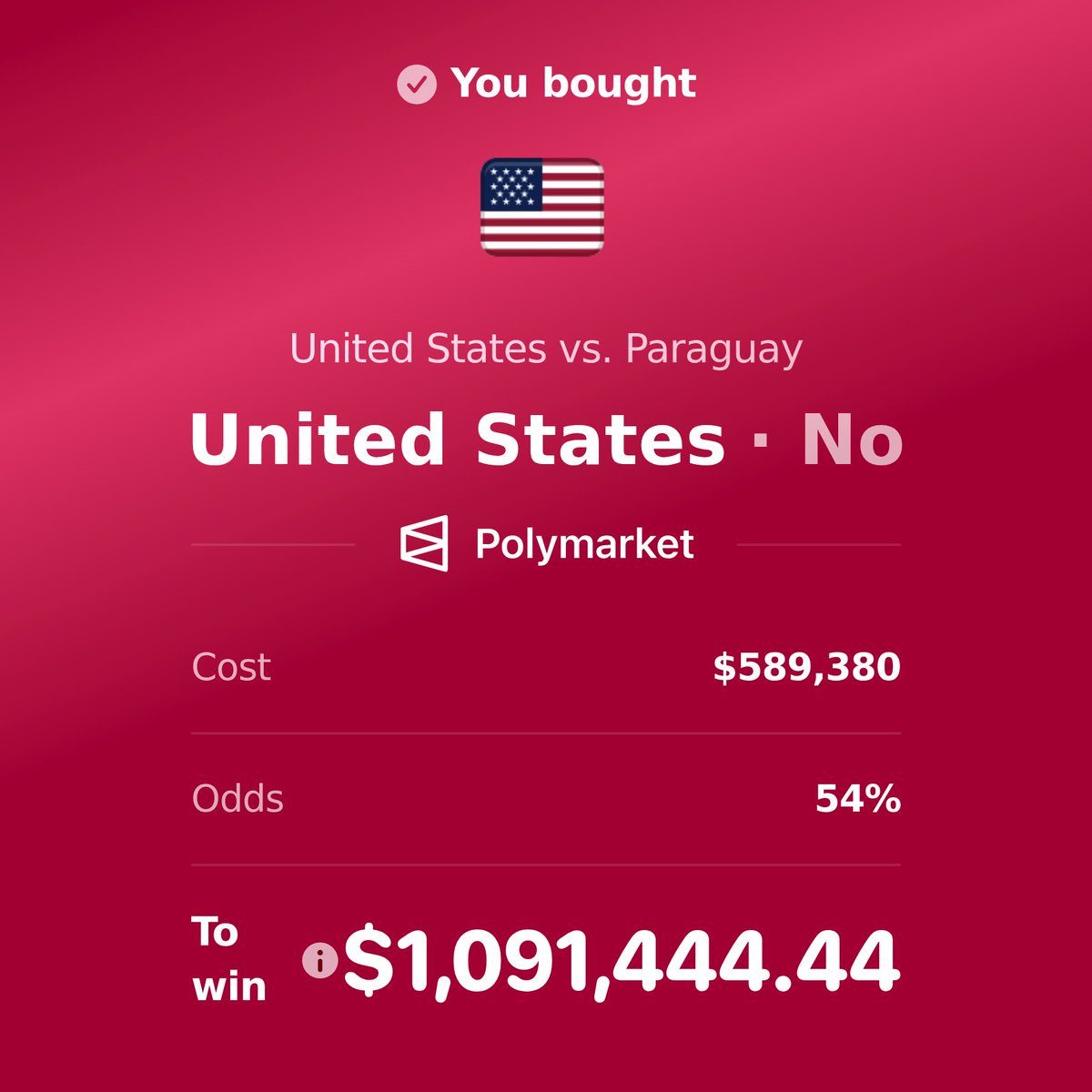 PolymarketSport's tweet photo. 🚨JUST IN: A trader has put $589k on the United States to lose or draw their match vs Paraguay 

The payout is $1,091,444.44 on Polymarket 

America hasn’t won their opening match at a World Cup since 2014 vs Ghana https://t.co/3pycqn6IIs