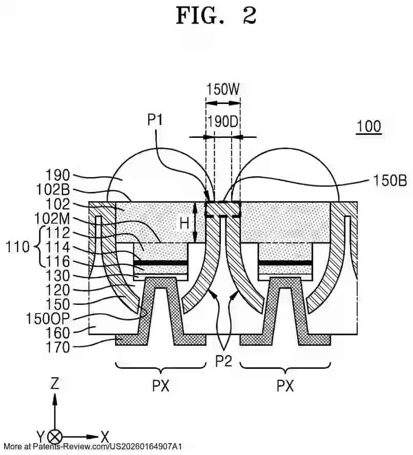 PatentPulse's tweet photo. 🔍 New patent application alert!
#US20260164907A1 by #SamsungElectronics explores a #LightSource & #DisplayApparatus.
Features include a vertically stacked semiconductor light-emitting structure with a reflective structure surrounding its sidewalls.
A plurality of lenses enhances light emission.
Stay updated on innovations in #DisplayTechnology! #Semiconductors $SSNLF
