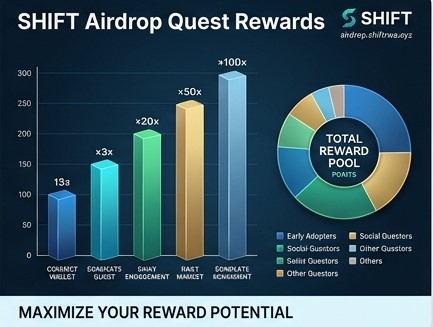 D__U__D's tweet photo. Analyzing the potential of Real-World Assets. 🌐 With @ShiftRWA, we aren't just participating in an airdrop; we’re mapping the future of global liquidity. Join the movement. #SHIFTRWA #Solana #FinTech #Web3 https://t.co/qLnTsVy9gK