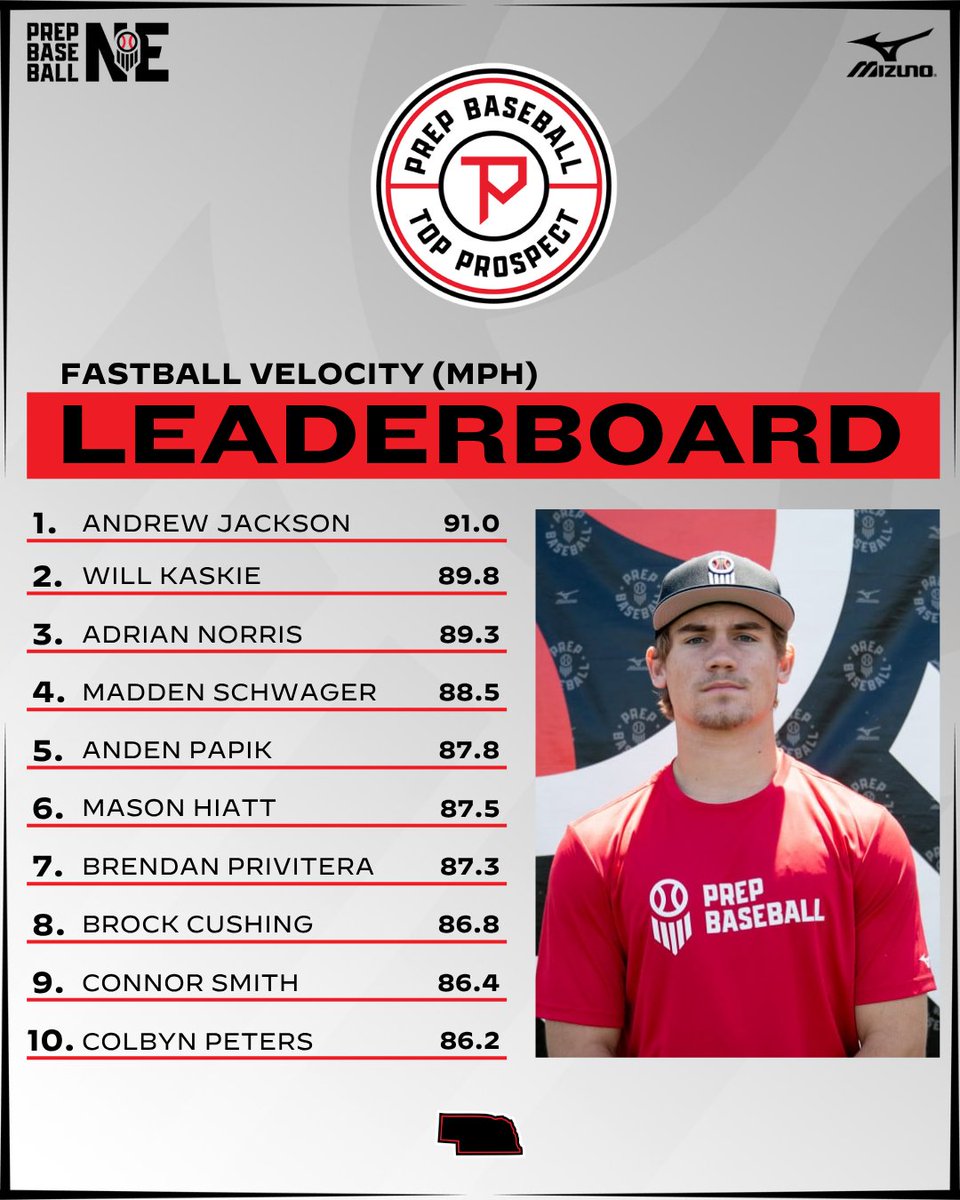 PrepBaseballNE tweet picture