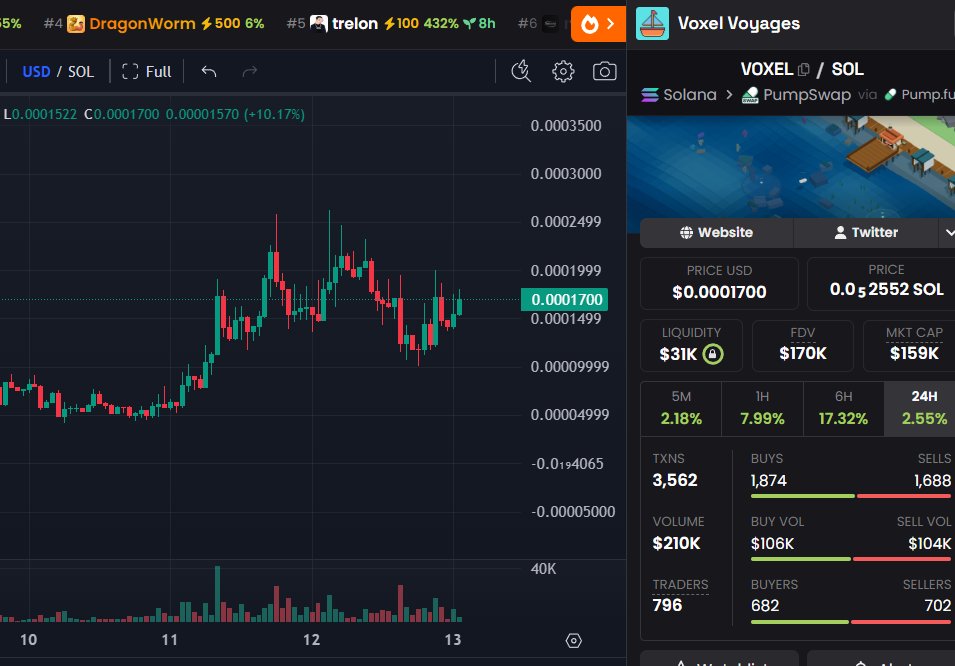DegenCapitalLLC tweet media