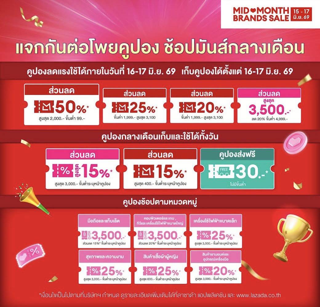 sabudpro's tweet photo. 💙 เริ่มเก็บคูปอง Lazada MidMonth แล้ว!

ใช้ได้ช่วง 15-17 มิ.ย. 🔥
คูปองเติมรอบ 10.00 / 20.00 น.

ไฮไลต์คูปอง:
♦️ LazMall ลด 50% สูงสุด 2,000.-
♦️ LazMall ลด 25% สูงสุด 3,100.-
♦️ LazMall ลด 20% สูงสุด 3,100.-
🔥 ลด 20% สูงสุด 3,500.-
🔥 ลด 15% สูงสุด 3,000.- แล้วแต่ไอดี

❗เฉพาะวันที่ 15 มิ.ย.
🔥 ลด 12% สูงสุด 10,000.-
🔥 ลด 2,100.- ขั้นต่ำ 9,999.-
🔥 ลด 888.- ขั้นต่ำ 3,999.-

กดเก็บคูปอง 👇
https://t.co/io0UYsEkQa

#lazada #สะบัดโปร #LazadaMidMonthSale