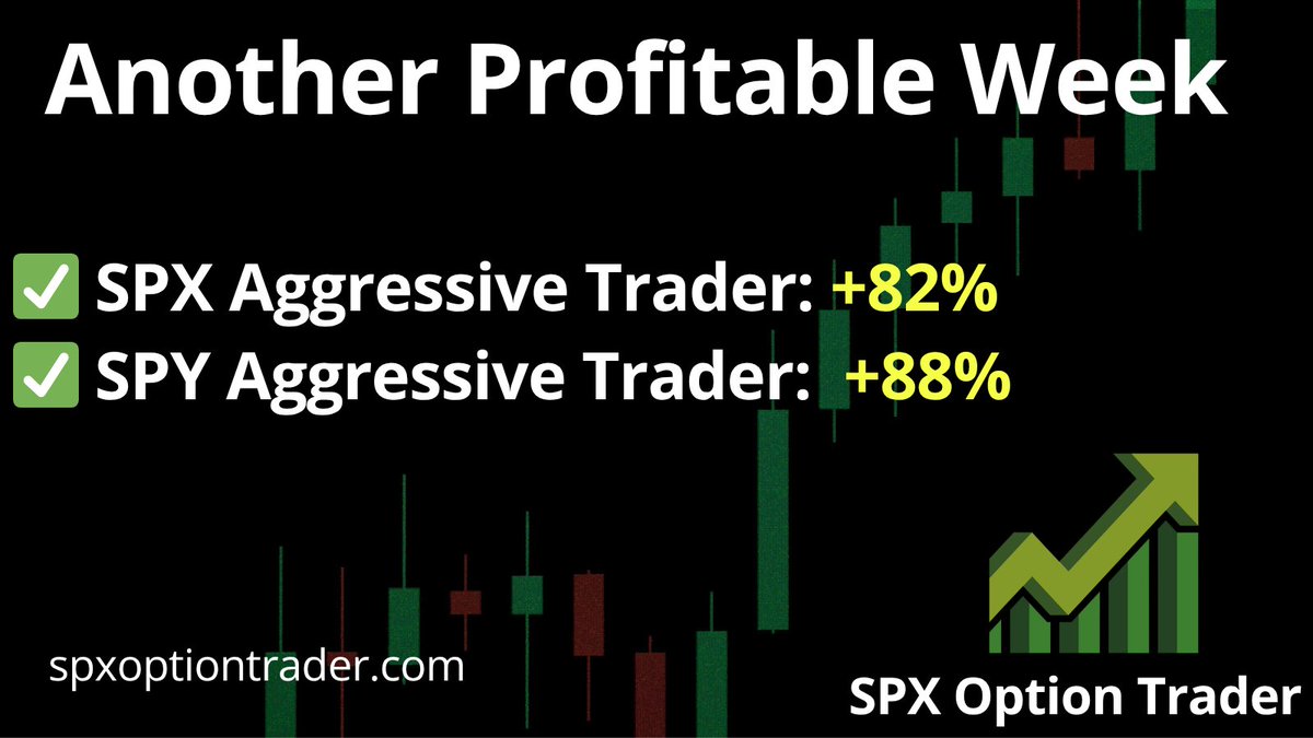 SPXOptionTrader's tweet photo. 🔥 Another profitable week at SPX Option Trader.
This week’s highlights:
✅ SPX Aggressive Trader +82%
 ✅SPY Aggressive Trader +88%
Full Week in Review:
 👉  https://t.co/HQDswxUlI8
#SPX #SPY #0DTE #OptionsTrading https://t.co/0cHg8F7yai