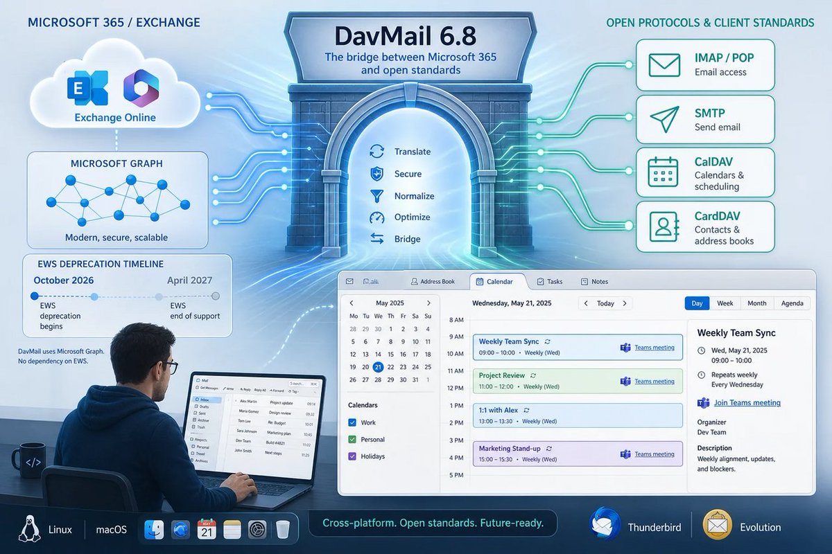 windowsforum's tweet photo. ๐ช DavMail 6.8 adding Active Microsoft Graph support right when EWS is on the clock? Smart move. โRetire EWSโ wonโt be painlessโthis helps gateways survive the switch. #Windows #Microsoft #Exchange #Graph #DavMail
https://t.co/WxsH7zhYCS
#MicrosoftGraph #ExchangeOnline #Davmail https://t.co/LqfCYba8ES